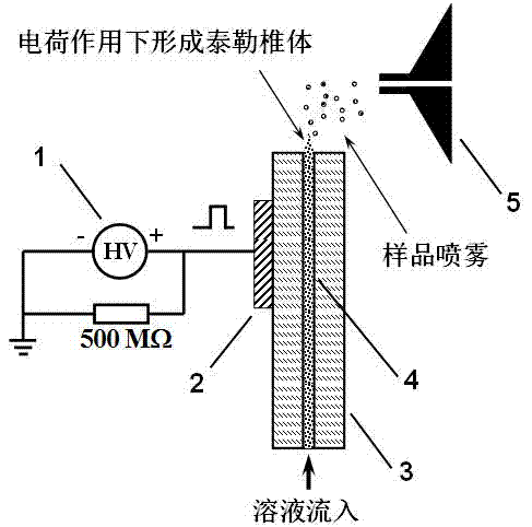 Device and mass spectrometry for direct electrospray ionization of sample on microfluidic chip