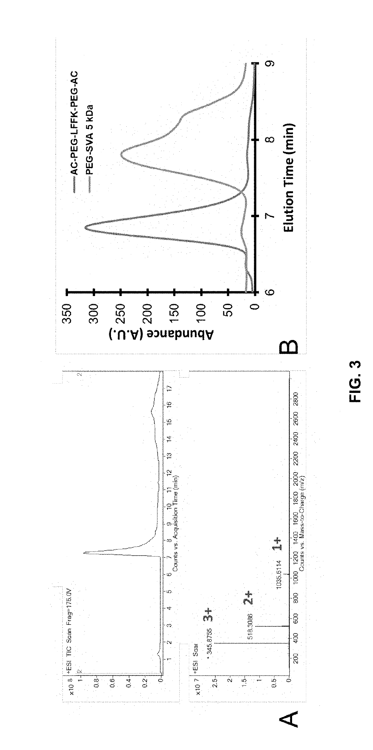 Aspartic protease-triggered antifungal hydrogels