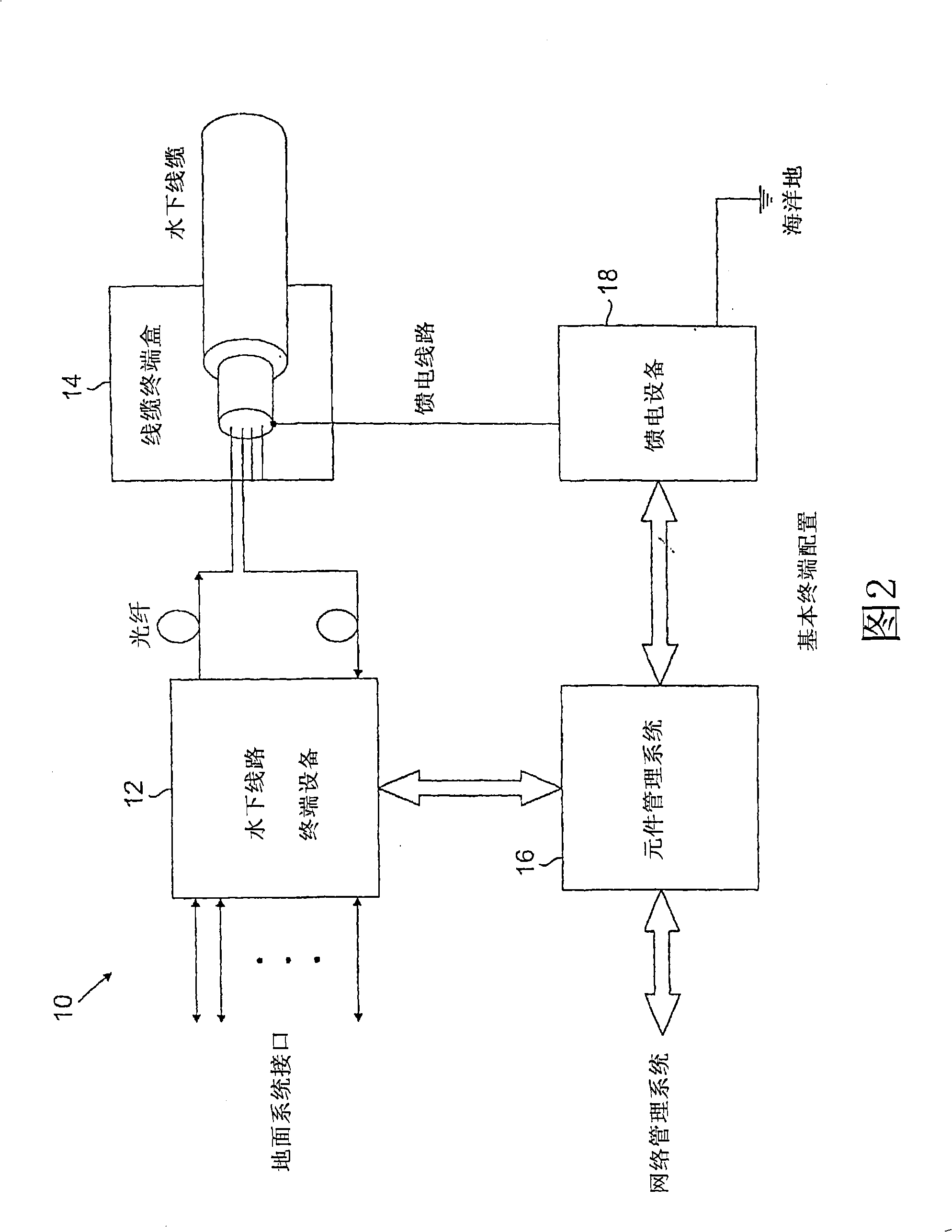 Undersea optical transmission system employing low power consumption optical amplifiers