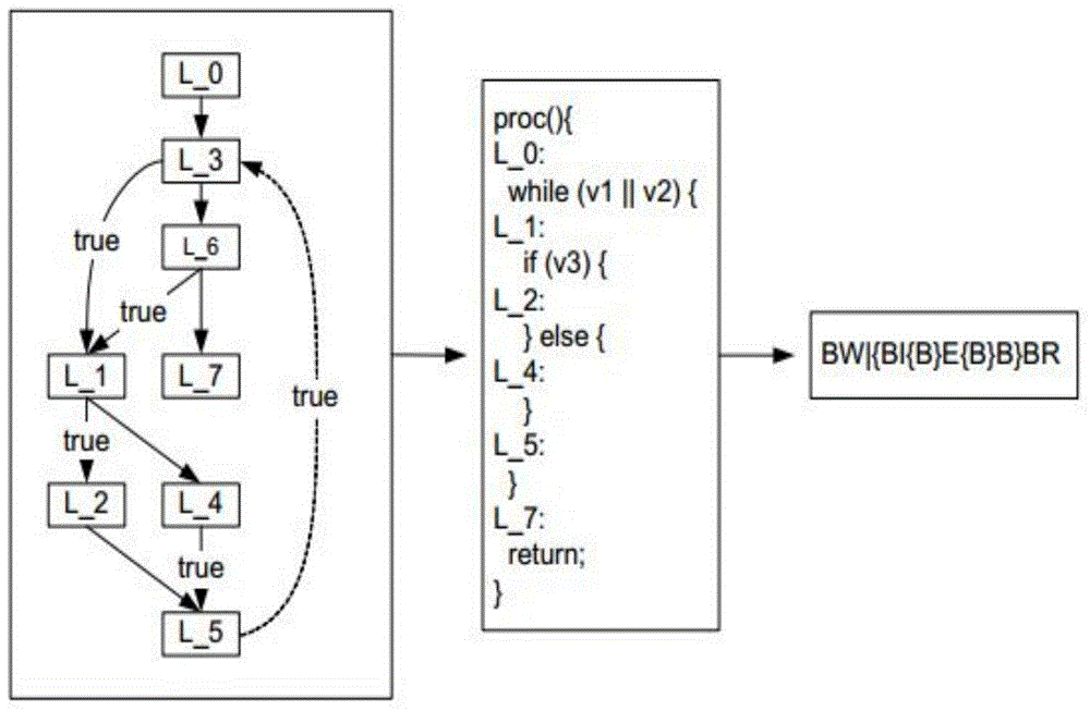 Method and device for detecting Android malicious software in batch