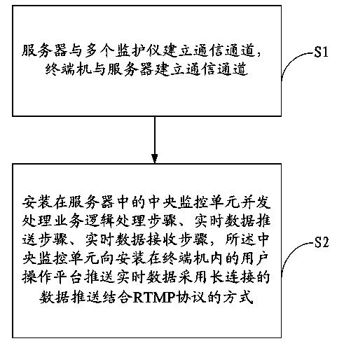 RIA (Rich Internet Applications)-based monitoring method