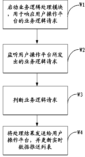 RIA (Rich Internet Applications)-based monitoring method