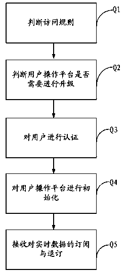 RIA (Rich Internet Applications)-based monitoring method