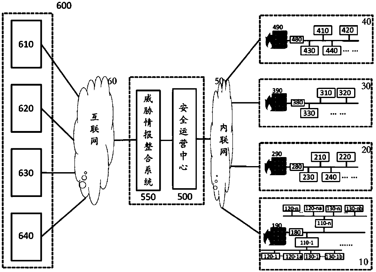 Threat information integration system and method for industrial environment