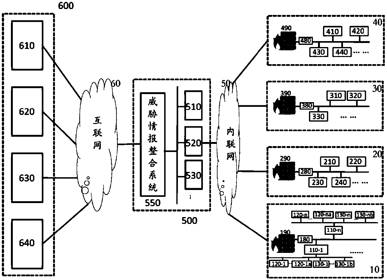 Threat information integration system and method for industrial environment