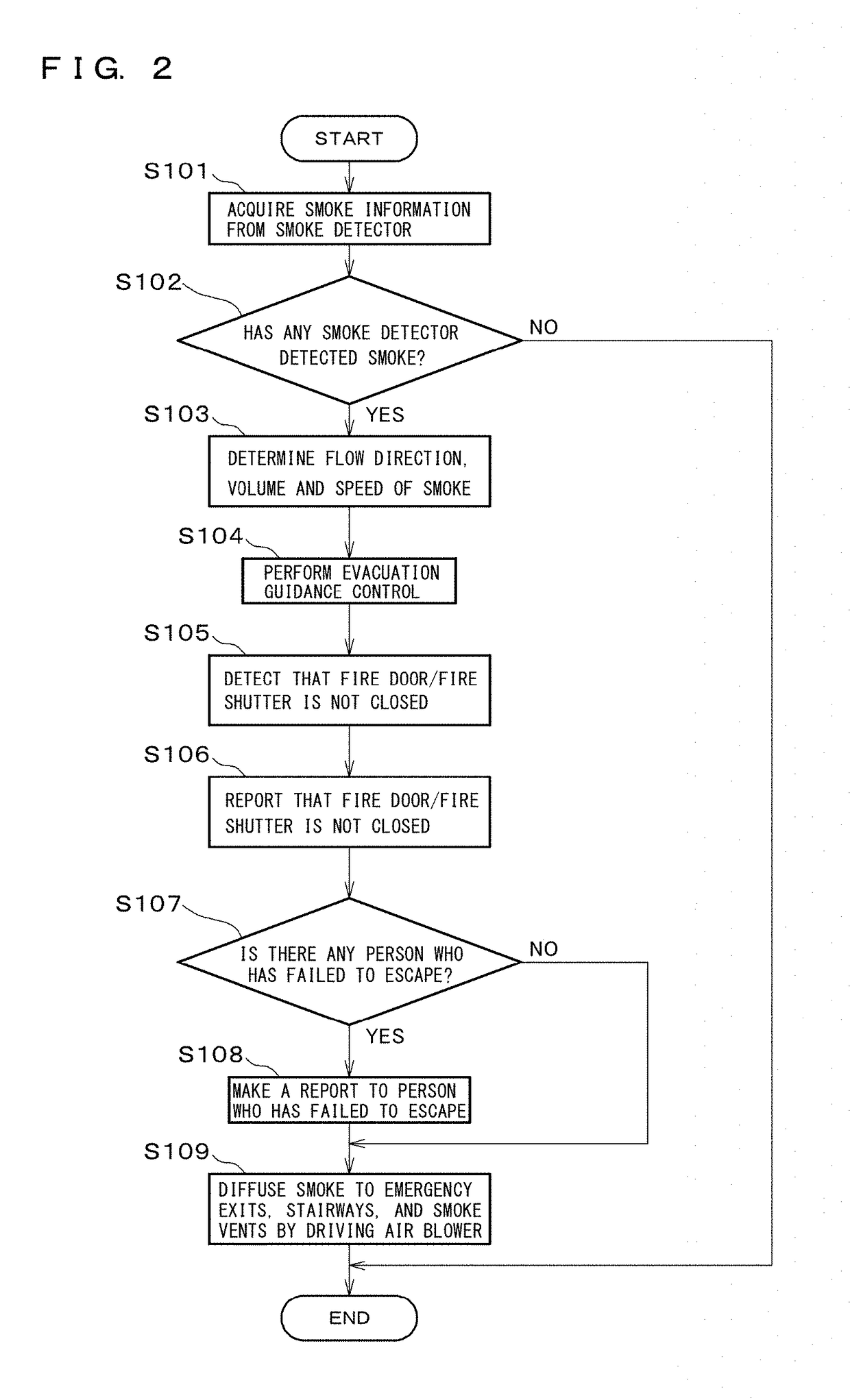 Digital smart safety system, method, and program