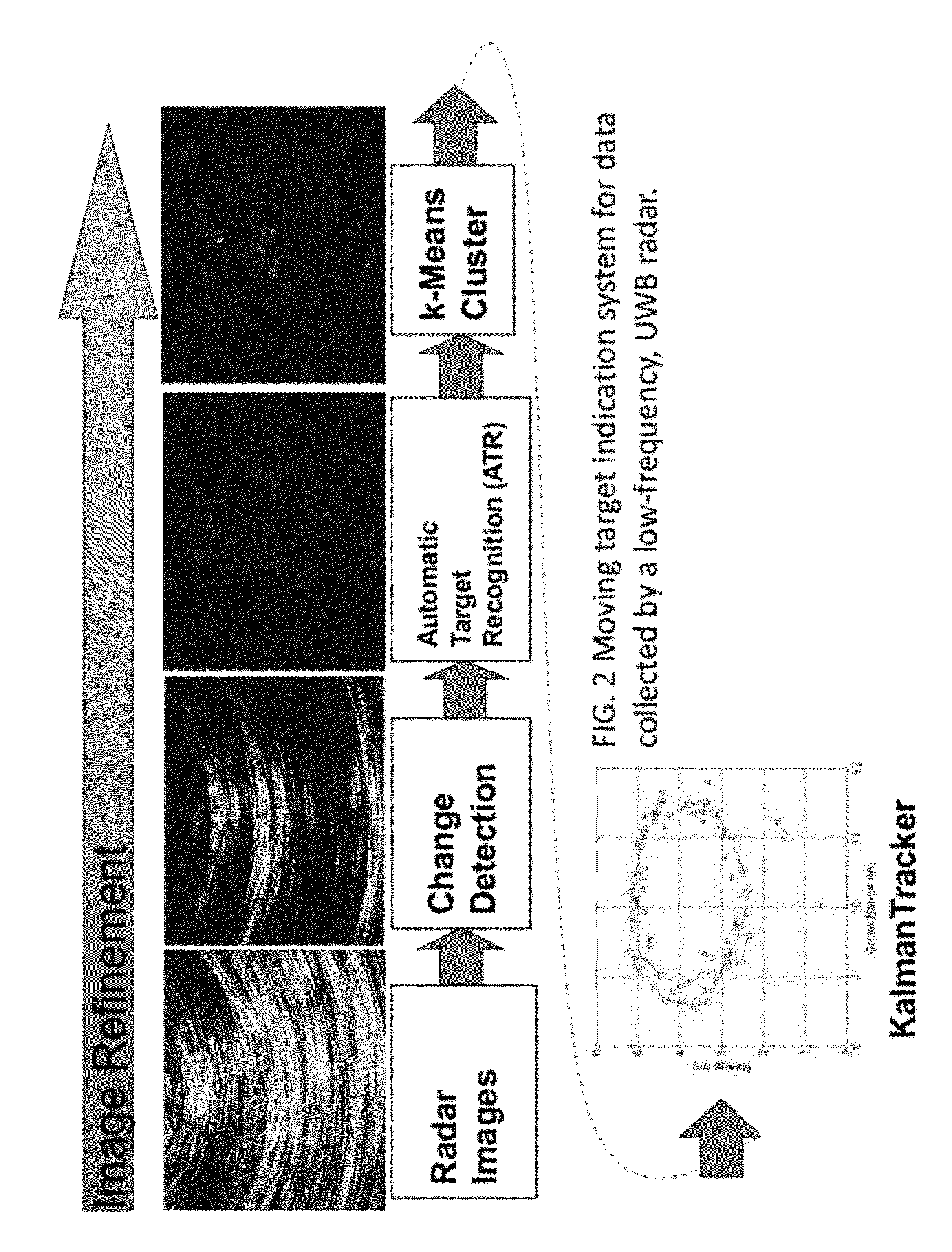 System and method for moving target detection