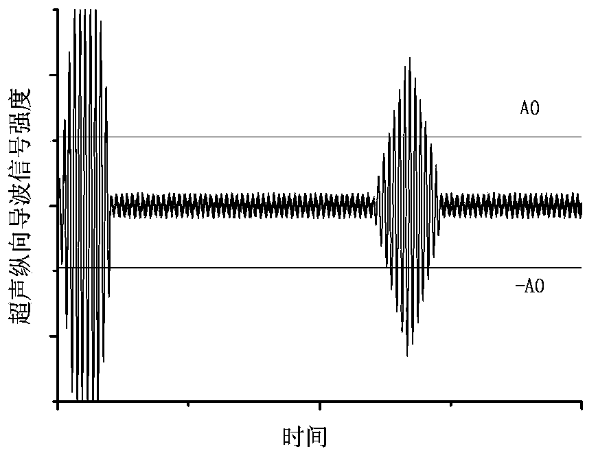 Electromagnetic ultrasonic longitudinal guided wave and magnetic leakage detection compounded detection method