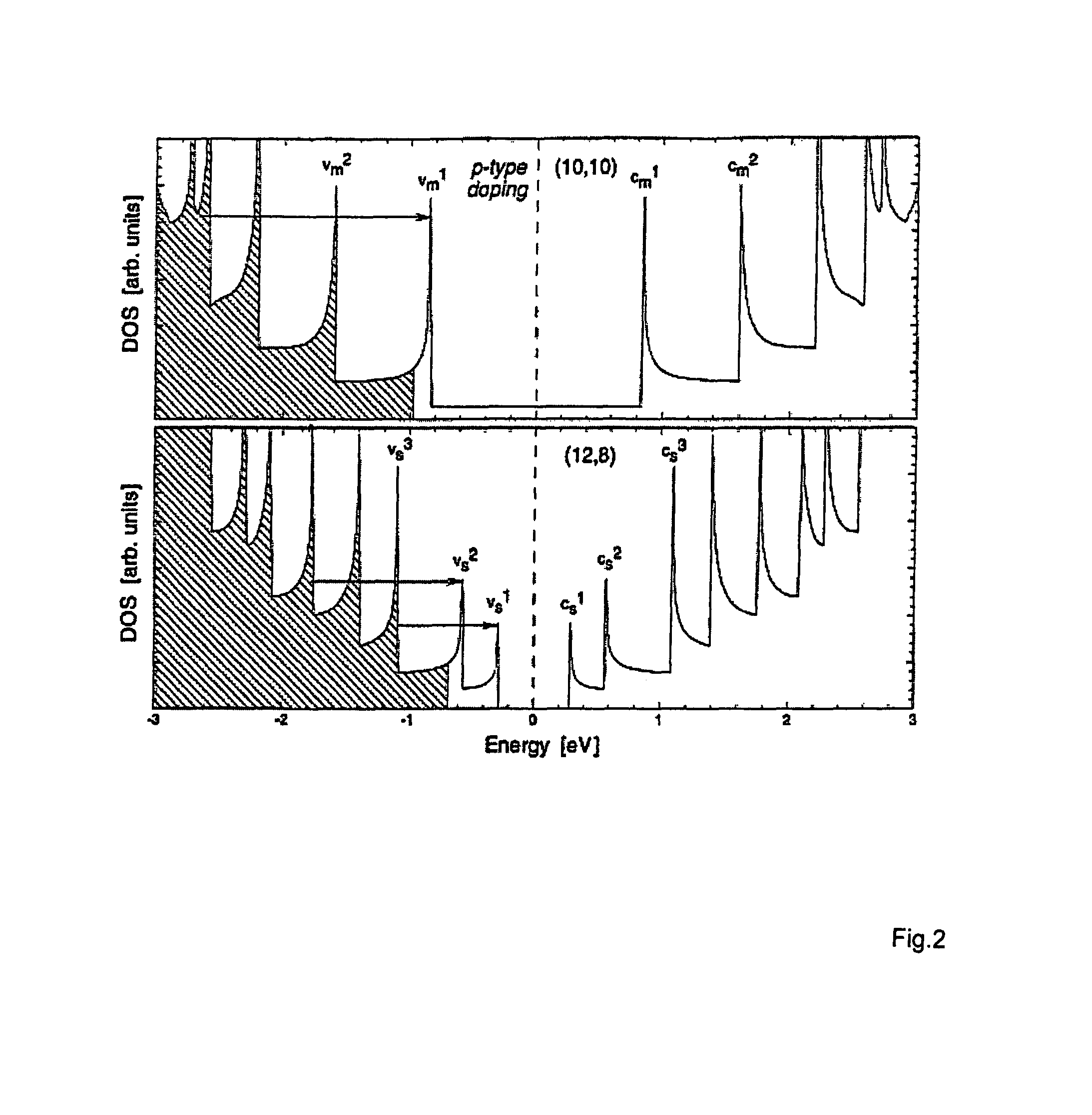 Nanotube array ballistic light emitting devices