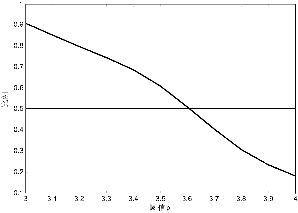 Collaborative filtering recommendation method based on user preferences