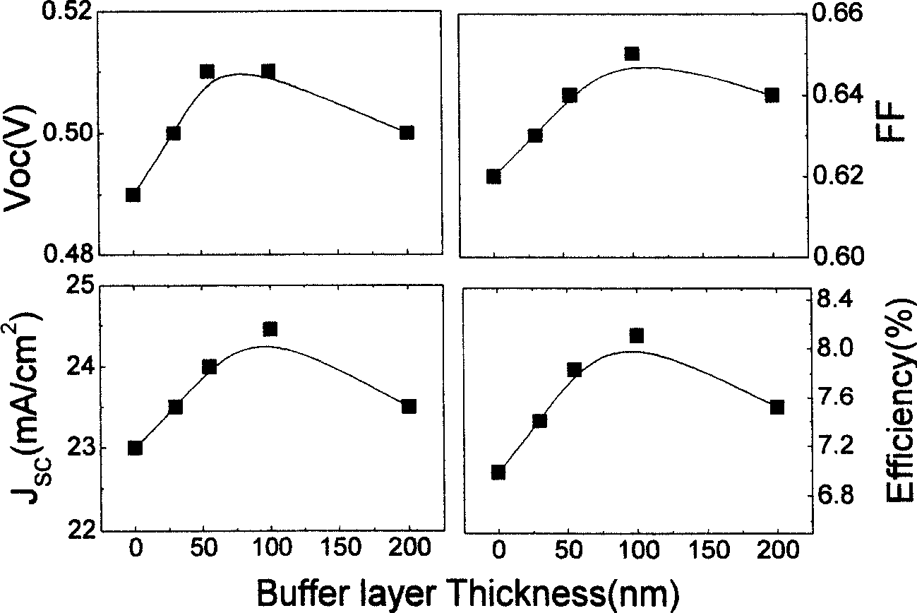 High speed deposition micro crystal silicon solar battery P/I interface processing method