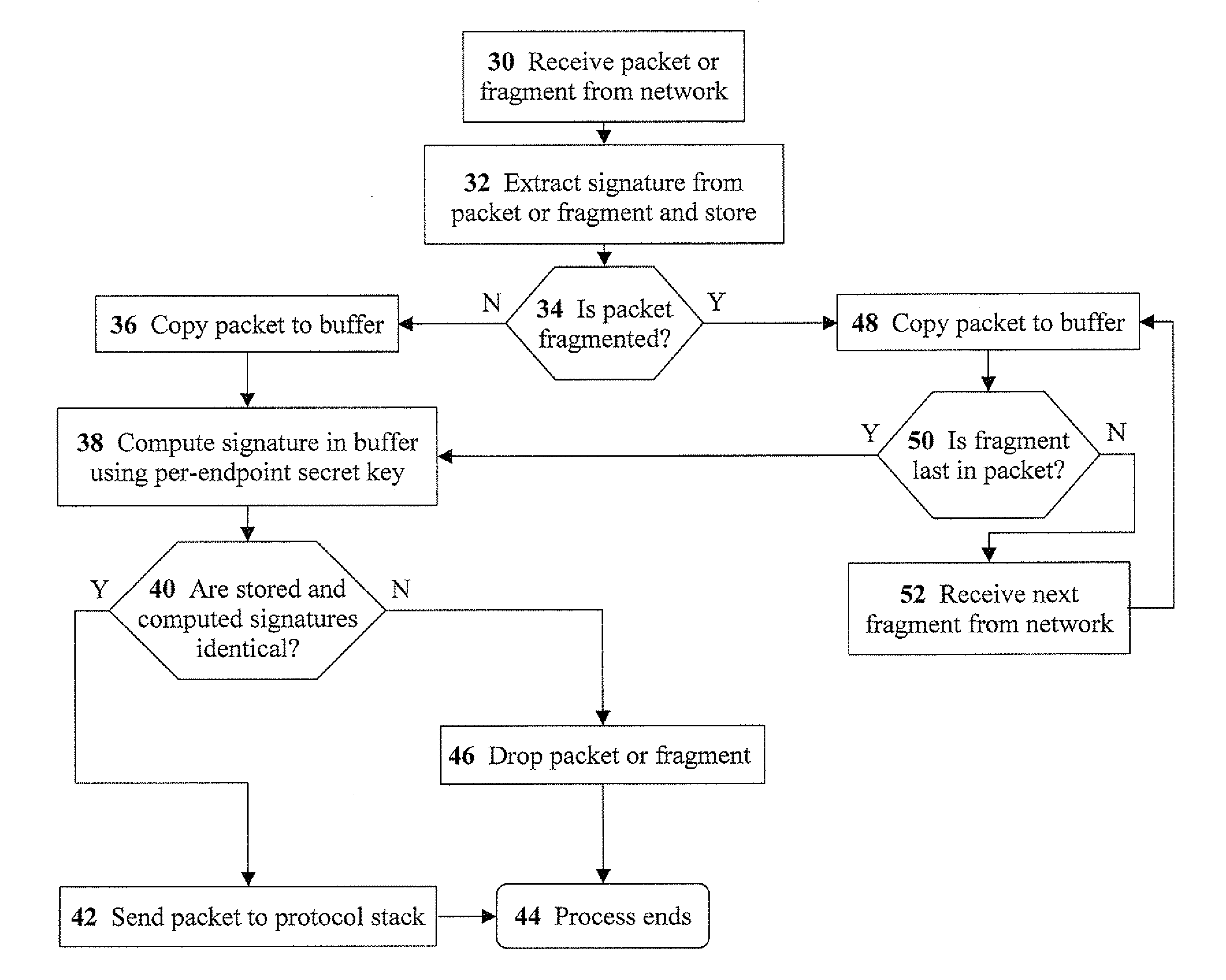 Methods and devices for enforcing network access control utilizing secure packet tagging