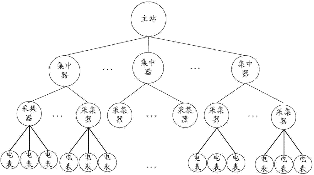 Method and device for detecting faults of electricity consumption information collecting system