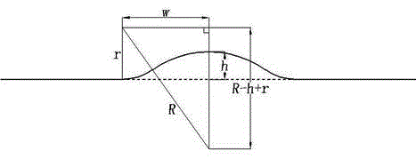 Joint shape design method for realizing equal bending bearing of low-match butt-joint joint with base metal