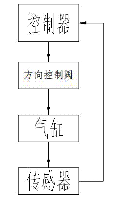 Pneumatic-type intermediate-shaft braking system and braking method