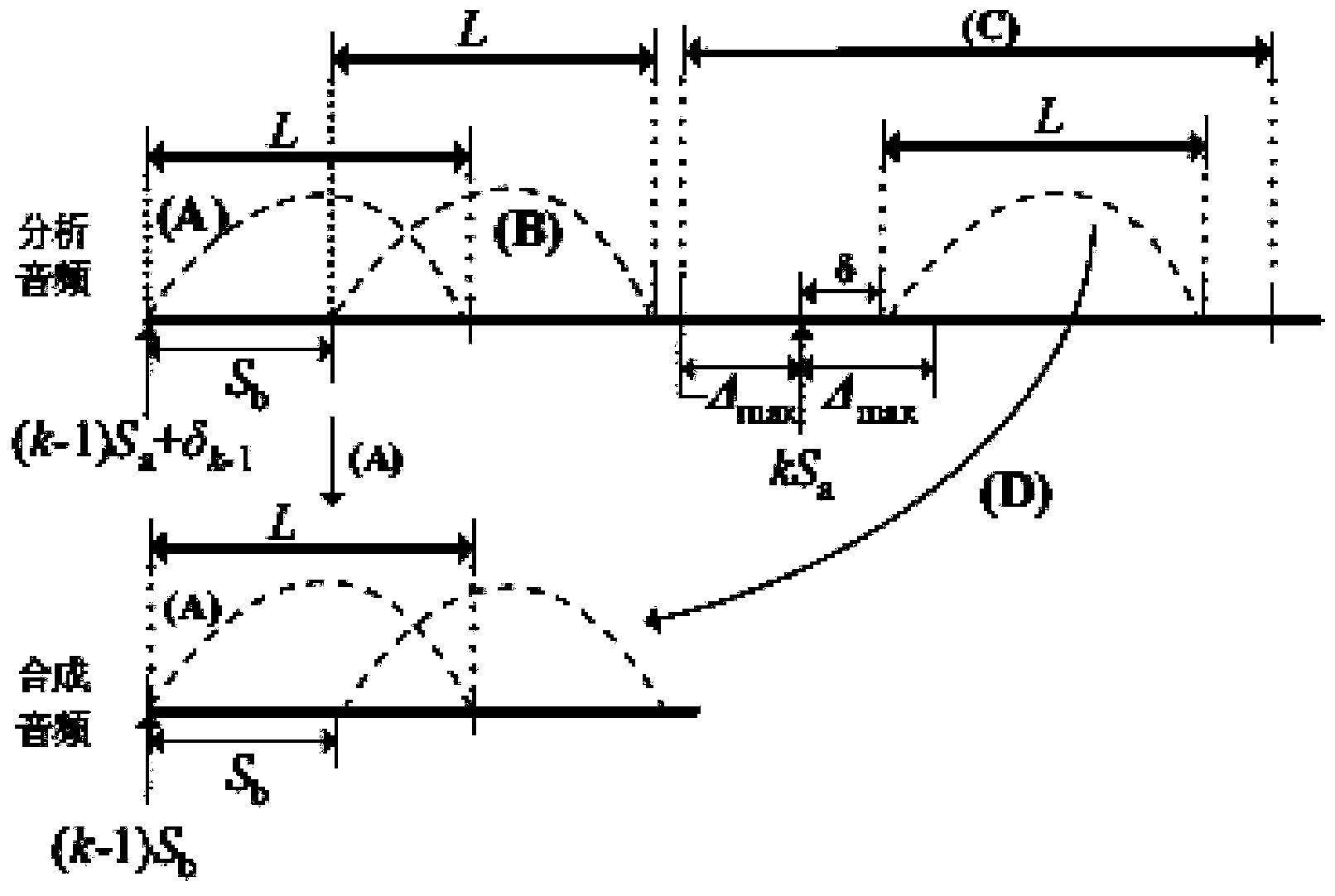 Method, device and equipment for synthesizing voice and music