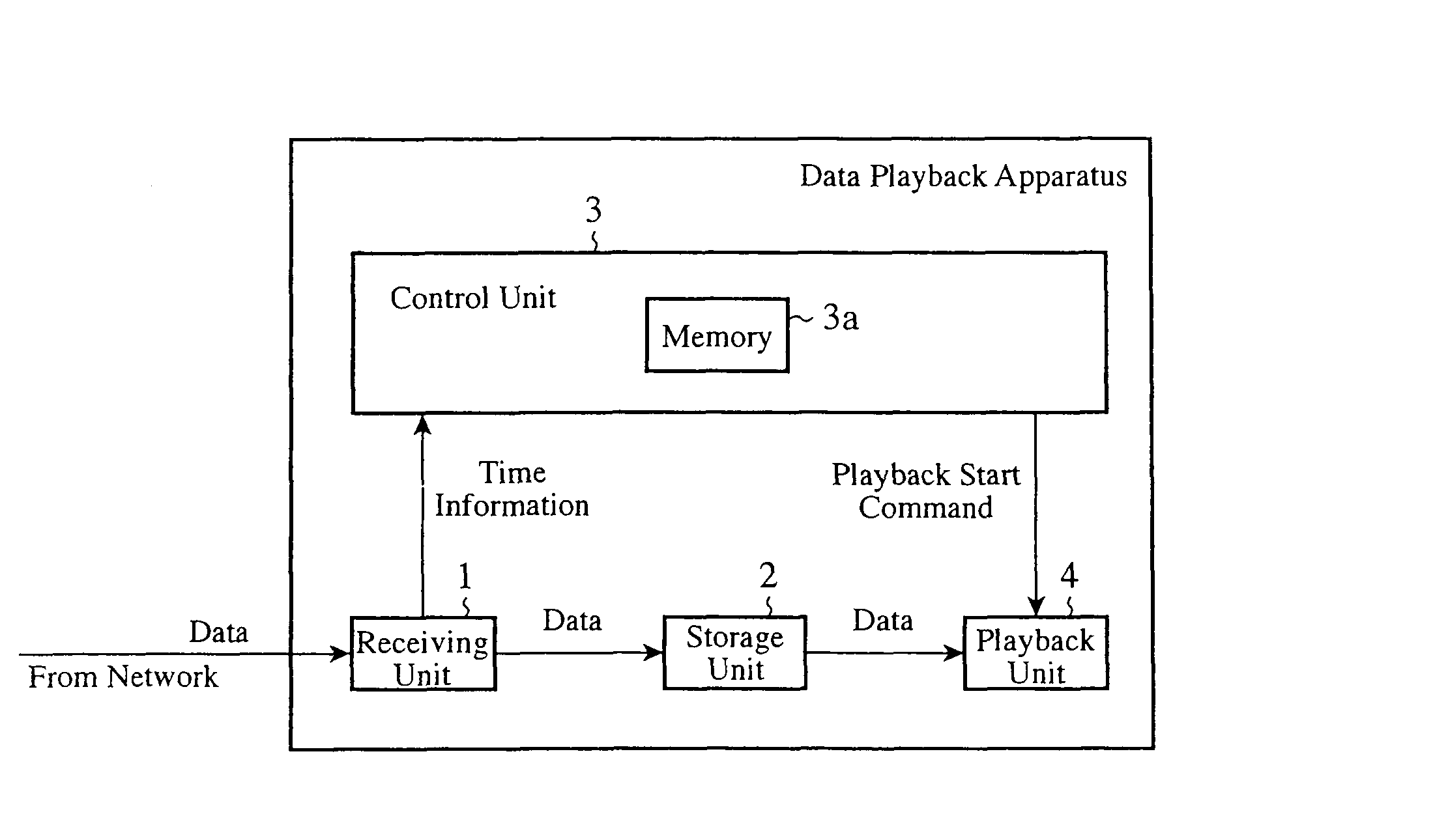 Data playback apparatus and data playback method