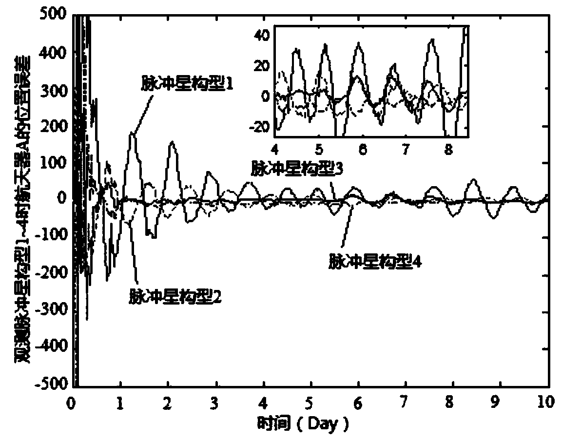 A pulsar selection method based on fisher information matrix in multi-spacecraft system