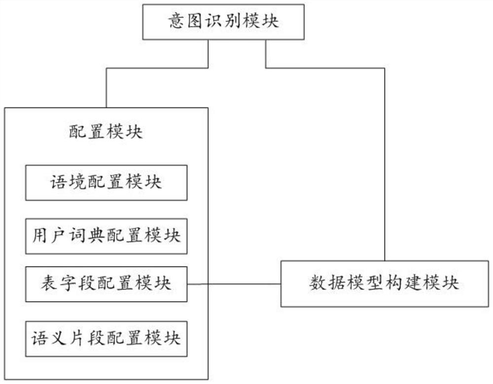 Multi-data-source NL2SQL system based on semantic rules and multi-dimensional model