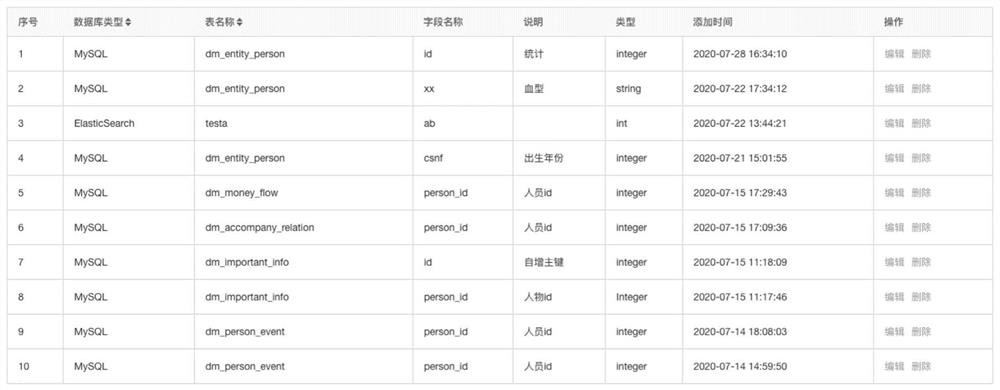 Multi-data-source NL2SQL system based on semantic rules and multi-dimensional model