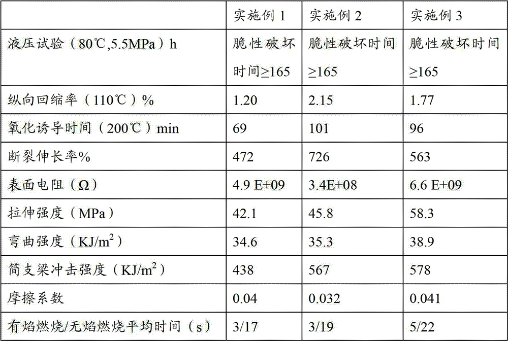 Carbon-nano-tube-reinforced polyethylene tube