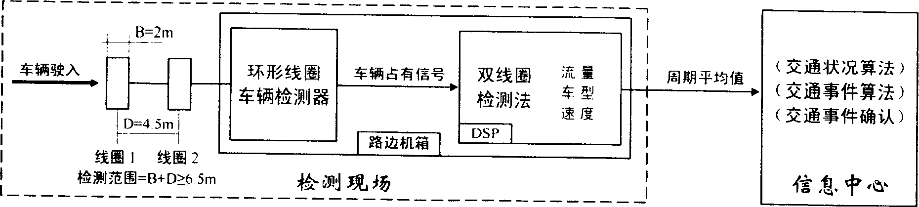 Traffic information single-coil field detection method