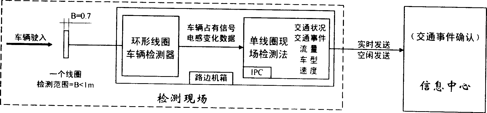 Traffic information single-coil field detection method