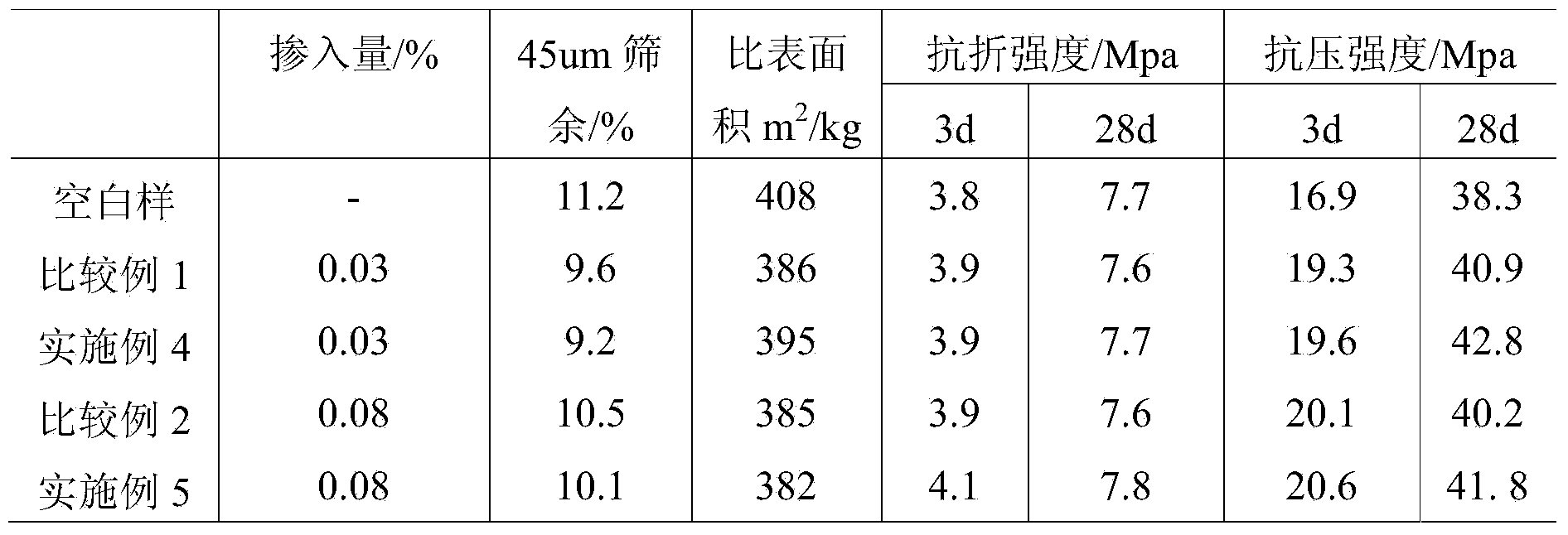 Glycerin distillation residue treatment method