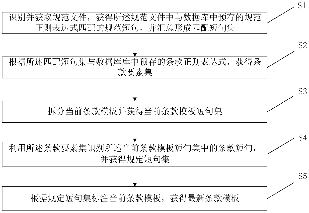 Text matching method and device, computer system and readable storage medium