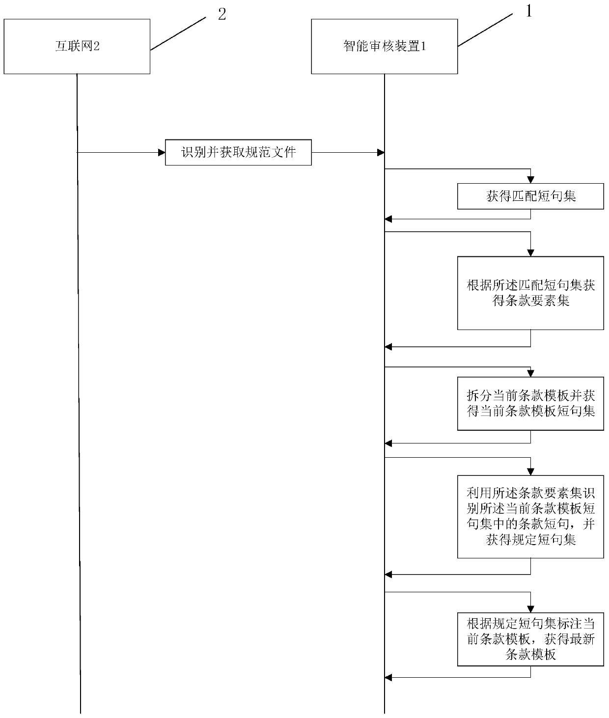 Text matching method and device, computer system and readable storage medium