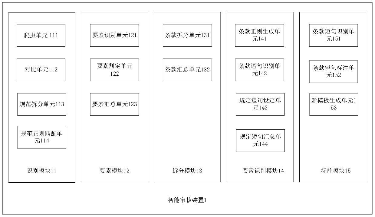 Text matching method and device, computer system and readable storage medium