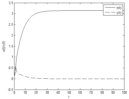 Method for rapidly retraining harmonic oscillation of electric power system