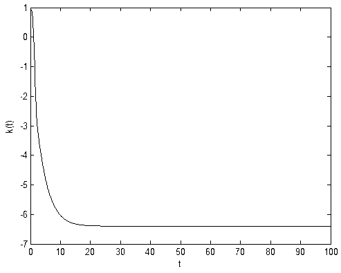 Method for rapidly retraining harmonic oscillation of electric power system