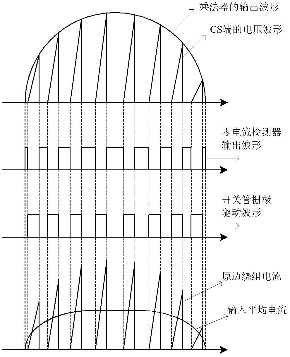 LED drive circuit and switch power supply containing drive circuit