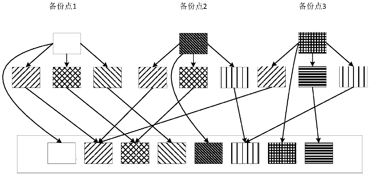 Method and device for deleting duplicated data and system