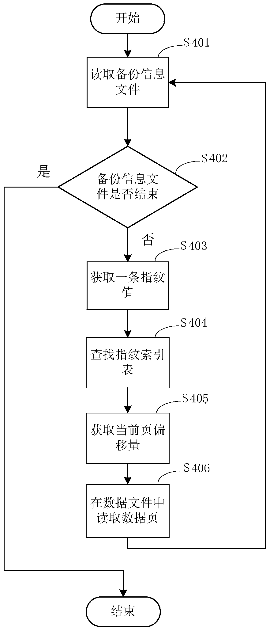 Method and device for deleting duplicated data and system