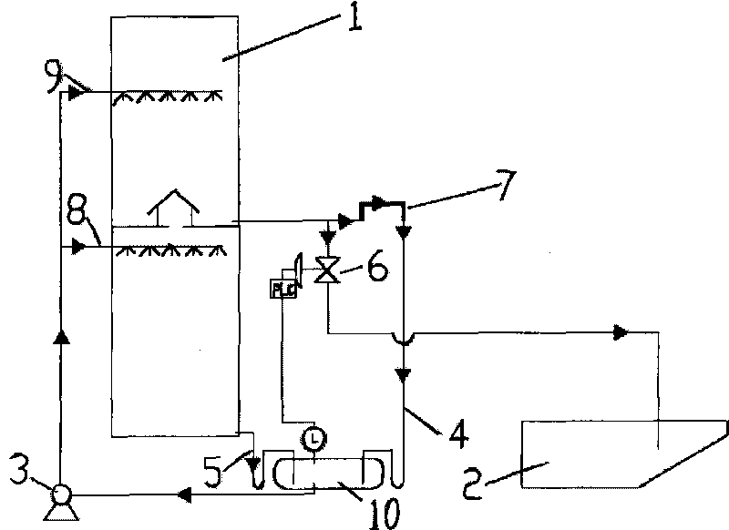 Gravity-flow type efflux technology of condensate of coal gas primary cooler