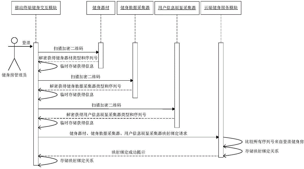 Cloud analysis intelligent fitness system based on fitness acquirer and implementing method