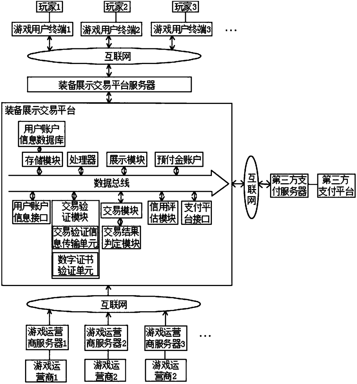 Display and transaction system capable of integrating virtual equipment in various games, and transaction method thereof