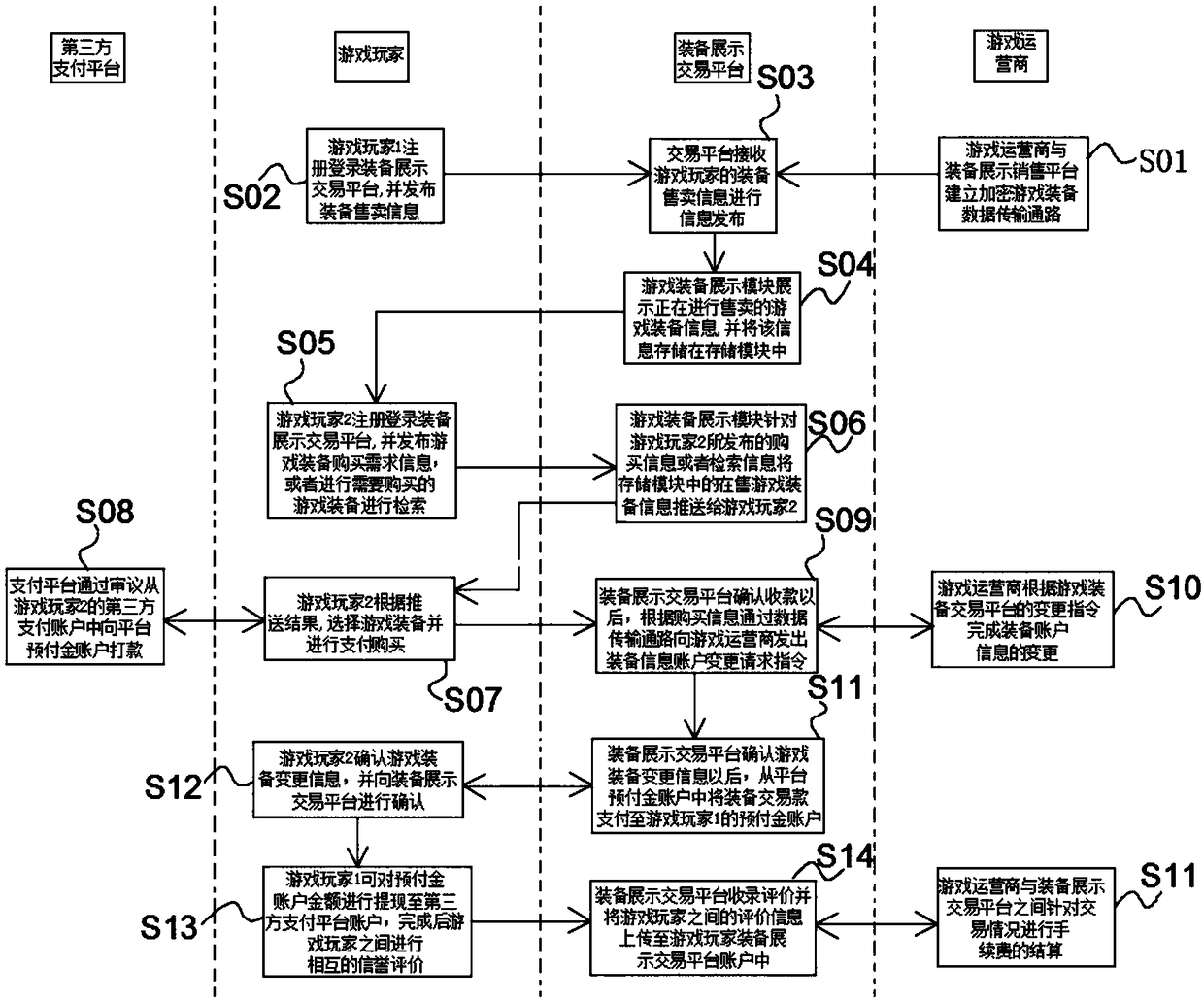 Display and transaction system capable of integrating virtual equipment in various games, and transaction method thereof