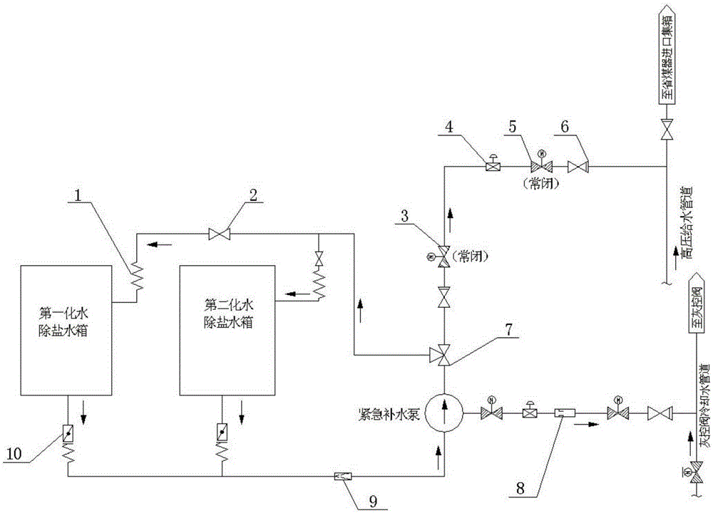 An emergency water supply system for cfb boiler without emergency water supply tank