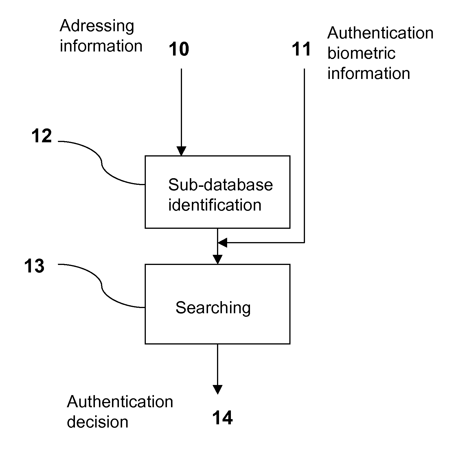 Biometric authentication method, authentication system, corresponding program and terminal