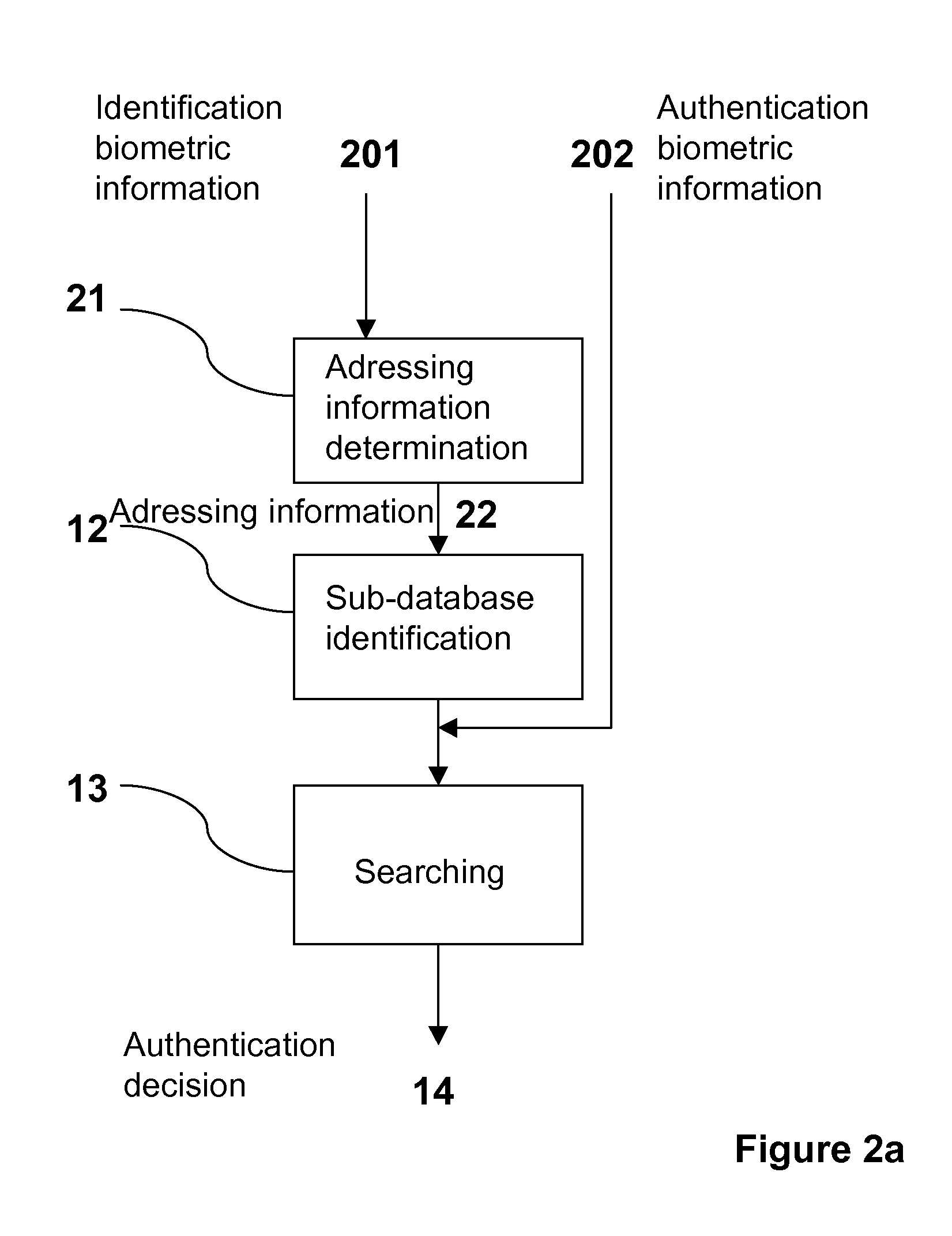 Biometric authentication method, authentication system, corresponding program and terminal