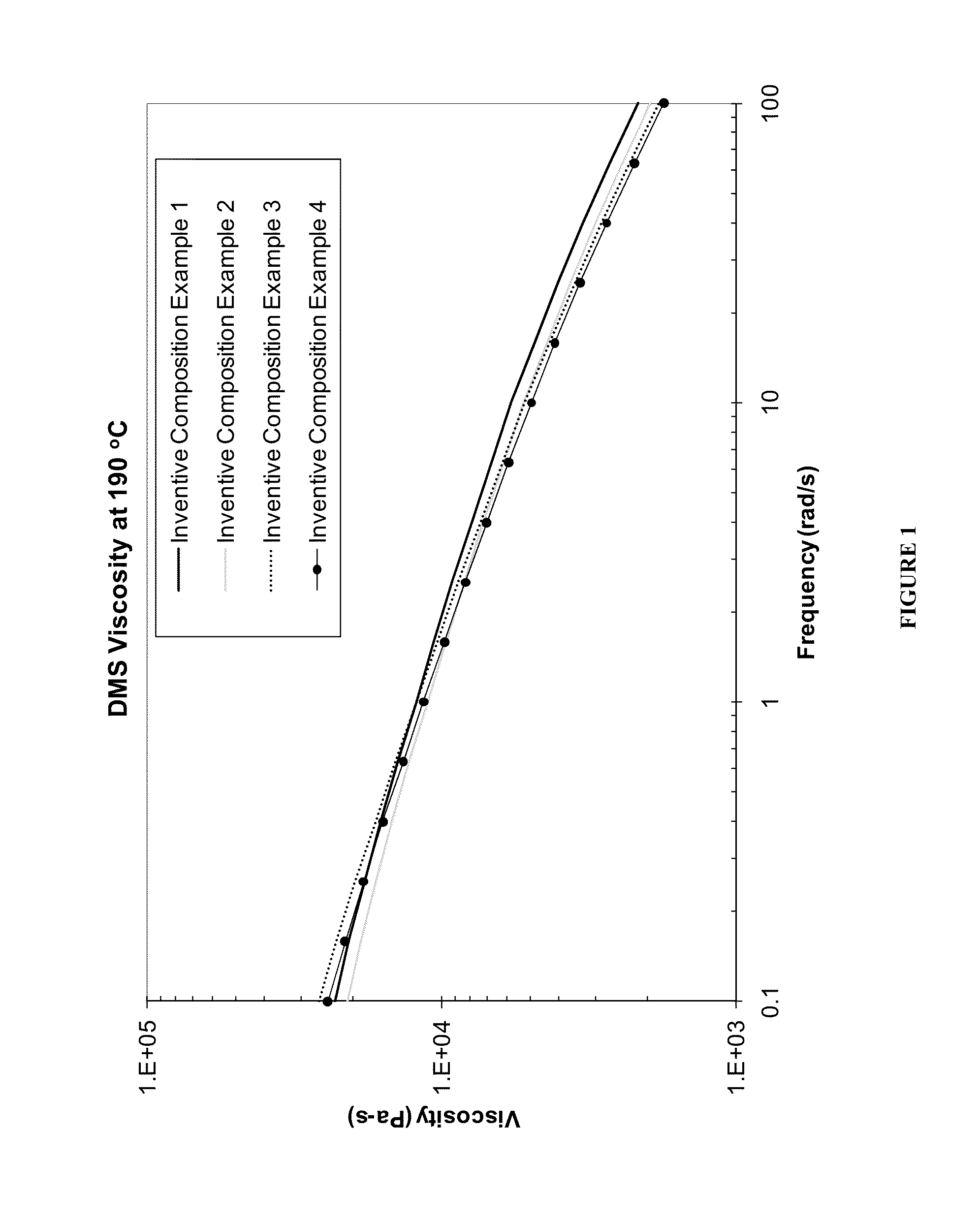 Multi-layered shrink films