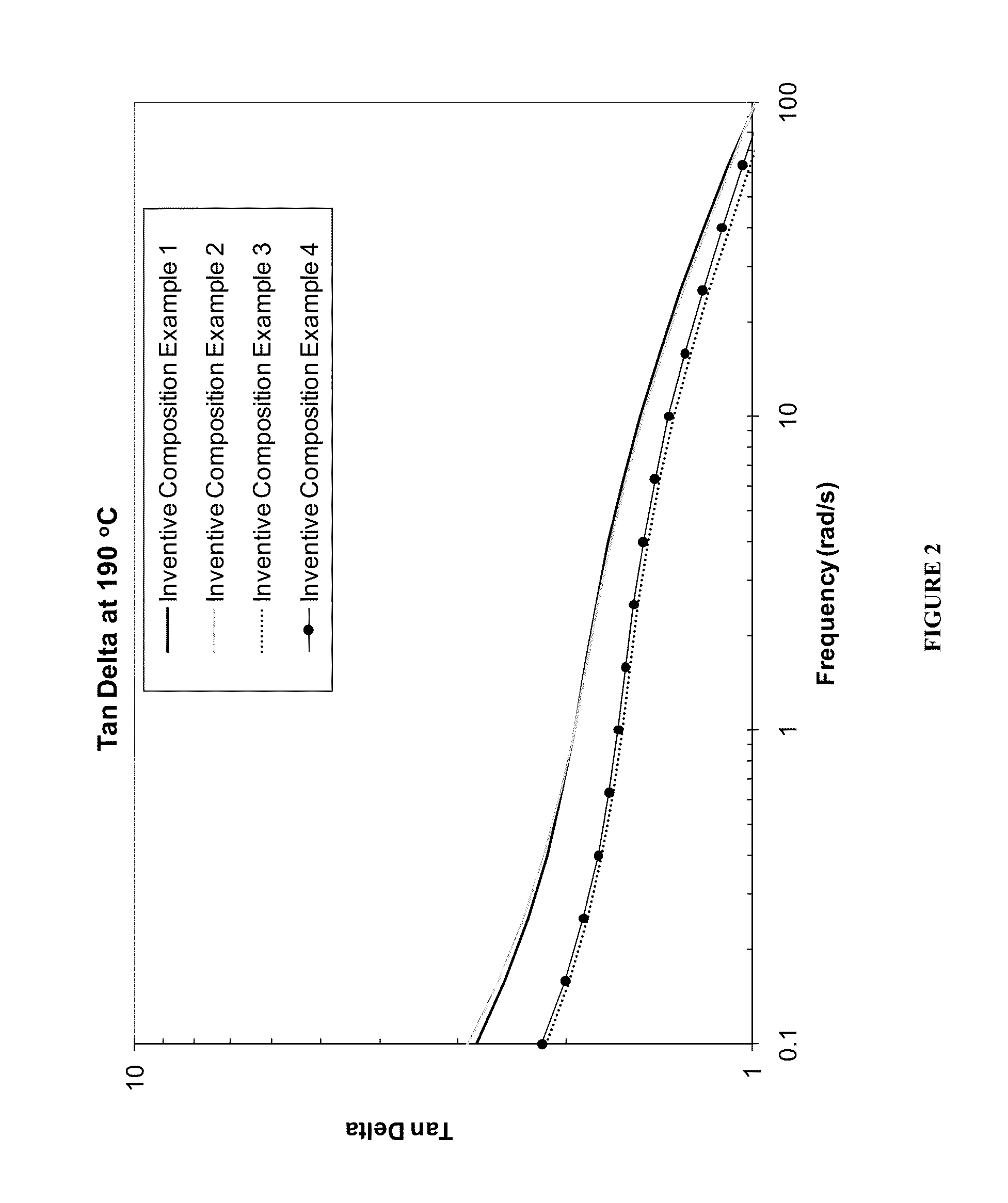 Multi-layered shrink films