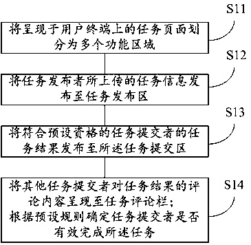 Method, storage device and terminal for task progress control