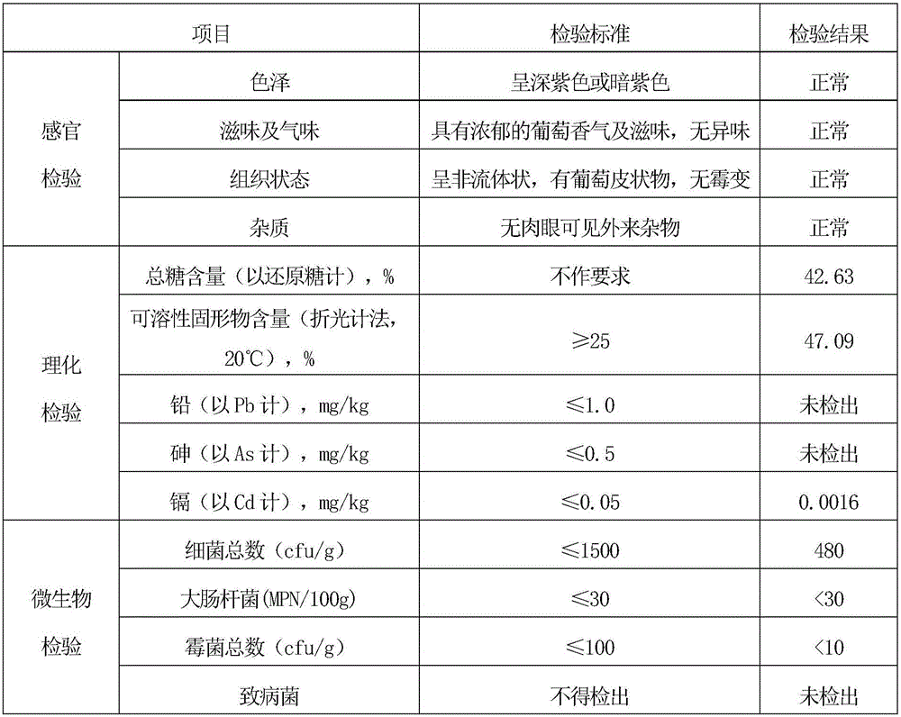 Grape peel jam and production method thereof