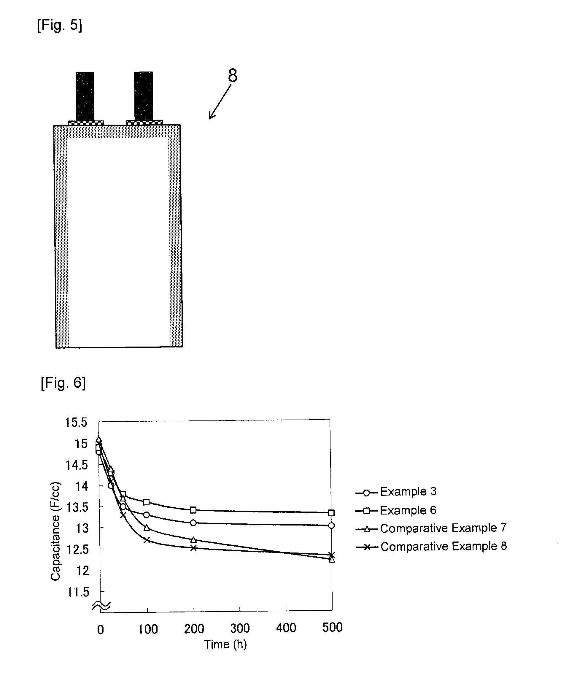 Carbon material for polarizable electrodes and method for producing same