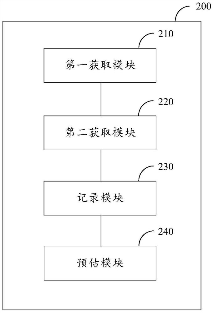 Equipment maintenance quota management method and device