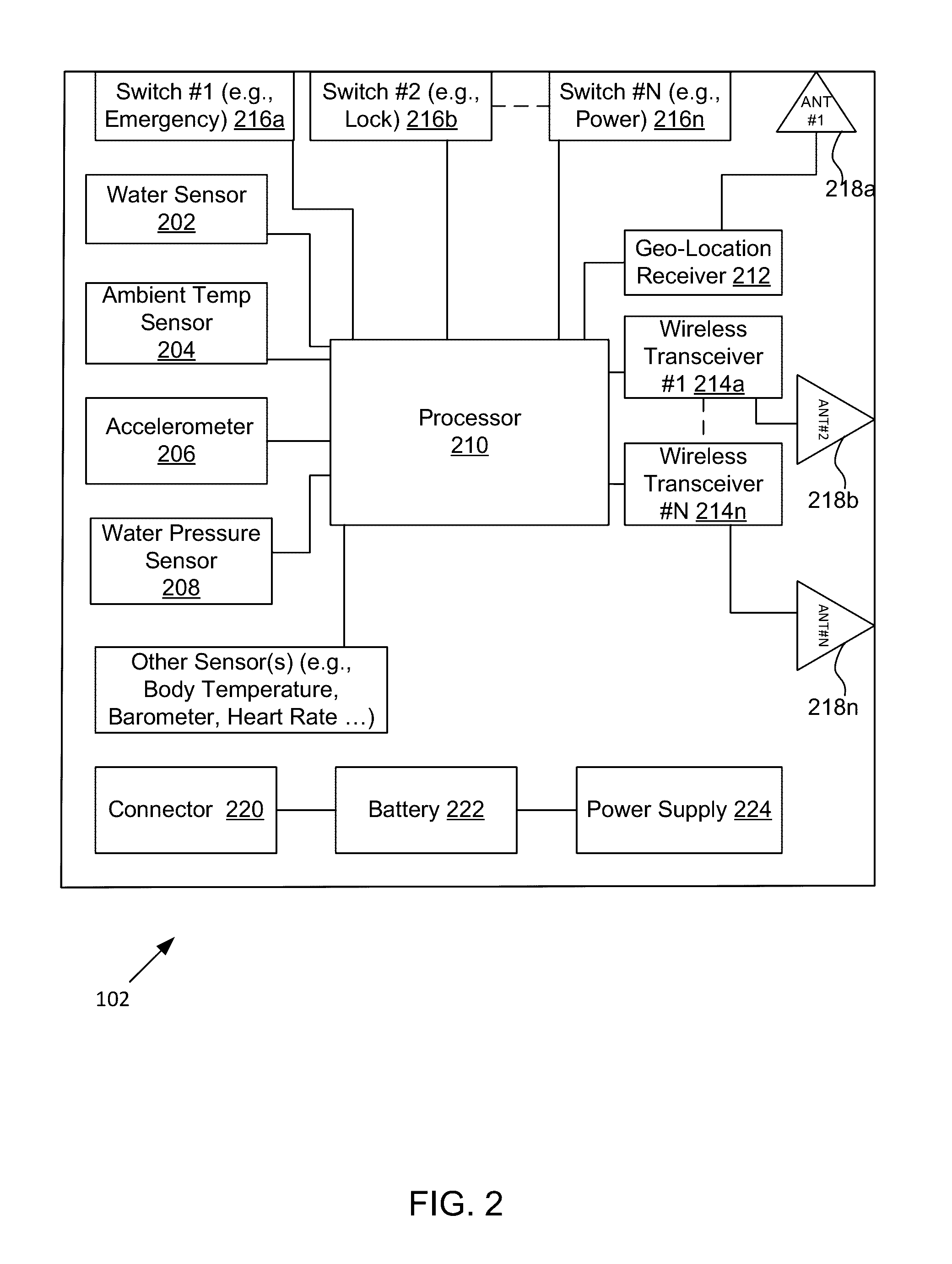 Personal safety monitoring using a multi-sensor apparatus